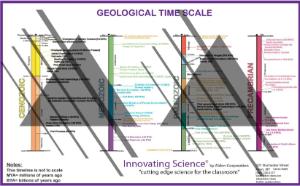 Geological time scale poster 