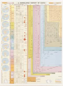 Correlated History of Earth Chart, 11th Edition