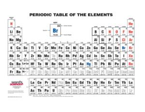 Ward's® Discount Basic Periodic Tables