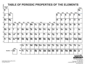 Ward's® Discount Comprehensive Periodic Table