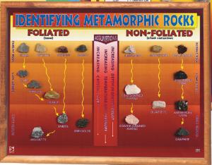 Metamorphic Rocks Classroom Project
