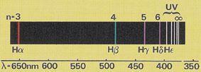 Determining wavelengths from balmer