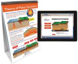Flipchart with Multimedia Lesson:Tectonics