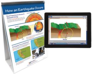 Flipchart with Multimedia Lesson:Earthquake