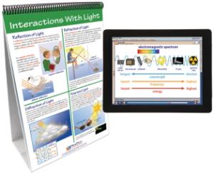 Flipchart with Multimedia Lesson:Light