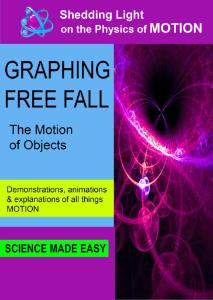 Video s l o m graphing free fall