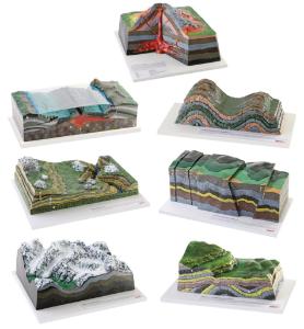 Complete set of geological models