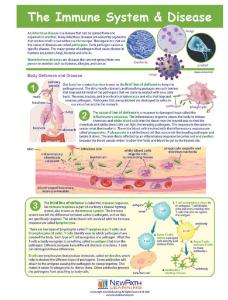 Game immune system LC-GR 6-9