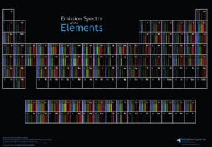 Periodic Table of Spectra