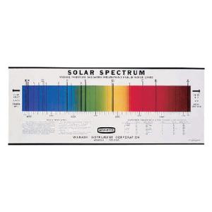 Spectrum Chart