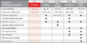 TI-83 Plus Comparison chart