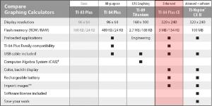 TI-84 Plus CE Comparison chart