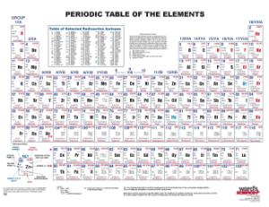 Ward's® Comprehensive Periodic Table