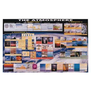 Atmosphere Chart