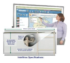 Intellitrac Interactive Whiteboard Mounting Rail System