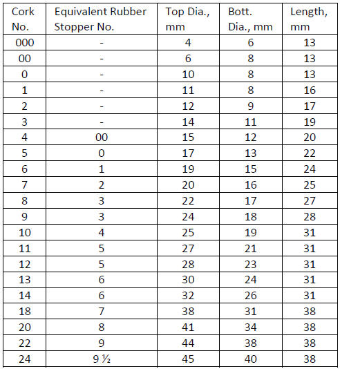 Cork Size Chart