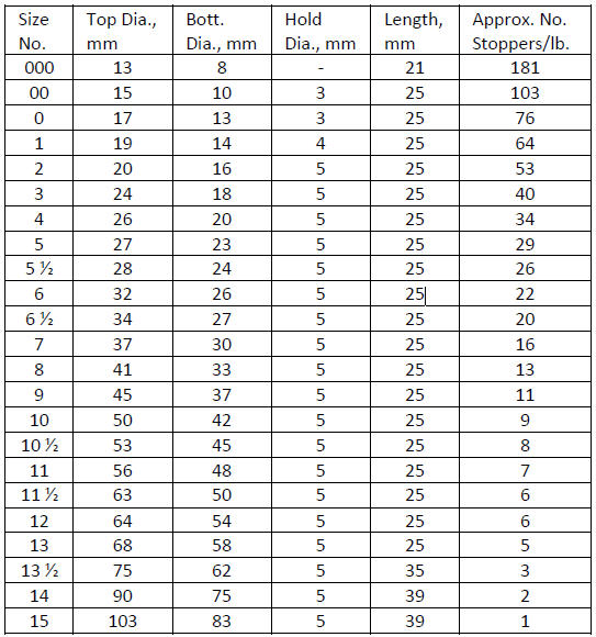 Flask Stopper Size Chart